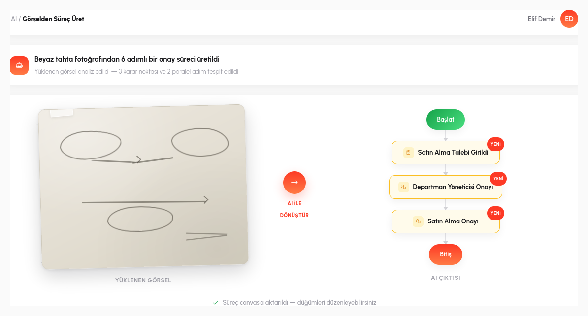 Görselden süreç üretimi — sonuç canvas'ta