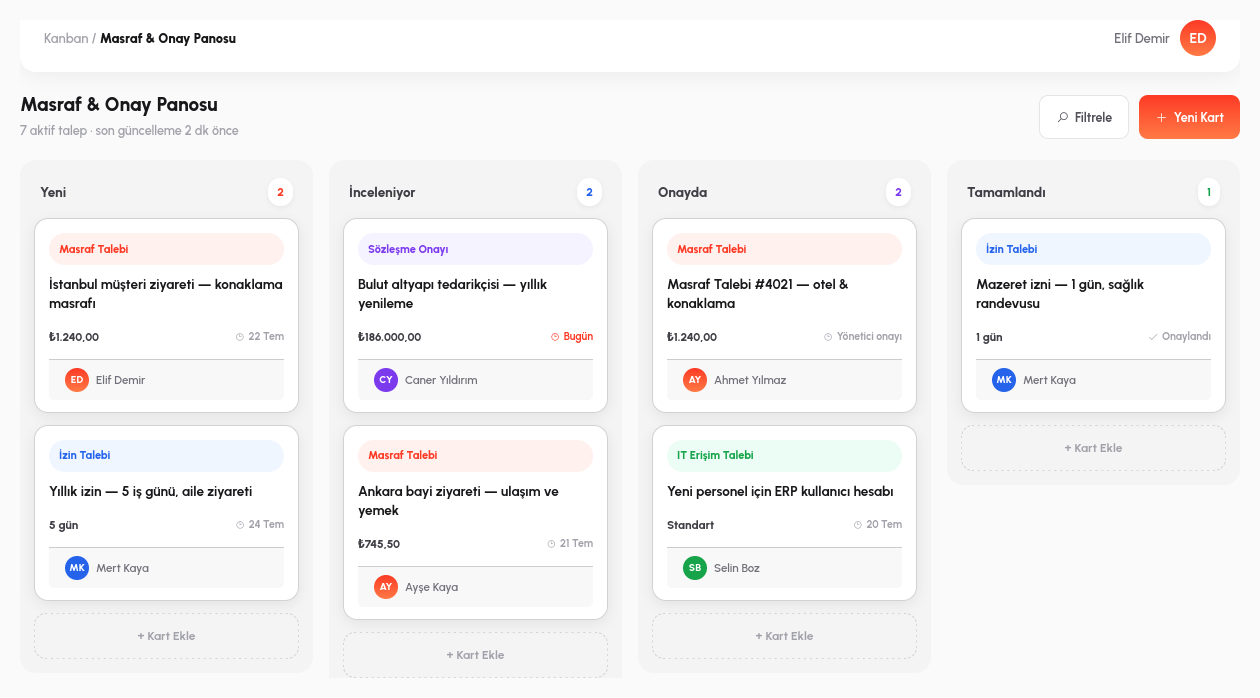 Dolu bir kanban board — birkaç sütun, gerçek kartlar