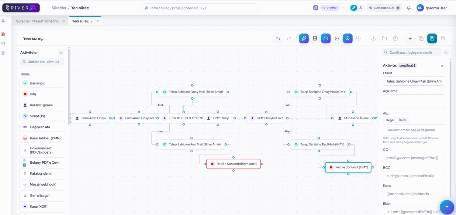 Designer canvas — dolu, gerçek bir süreç